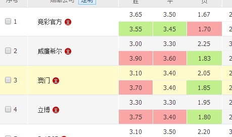 牌时都会下 牌时都会下